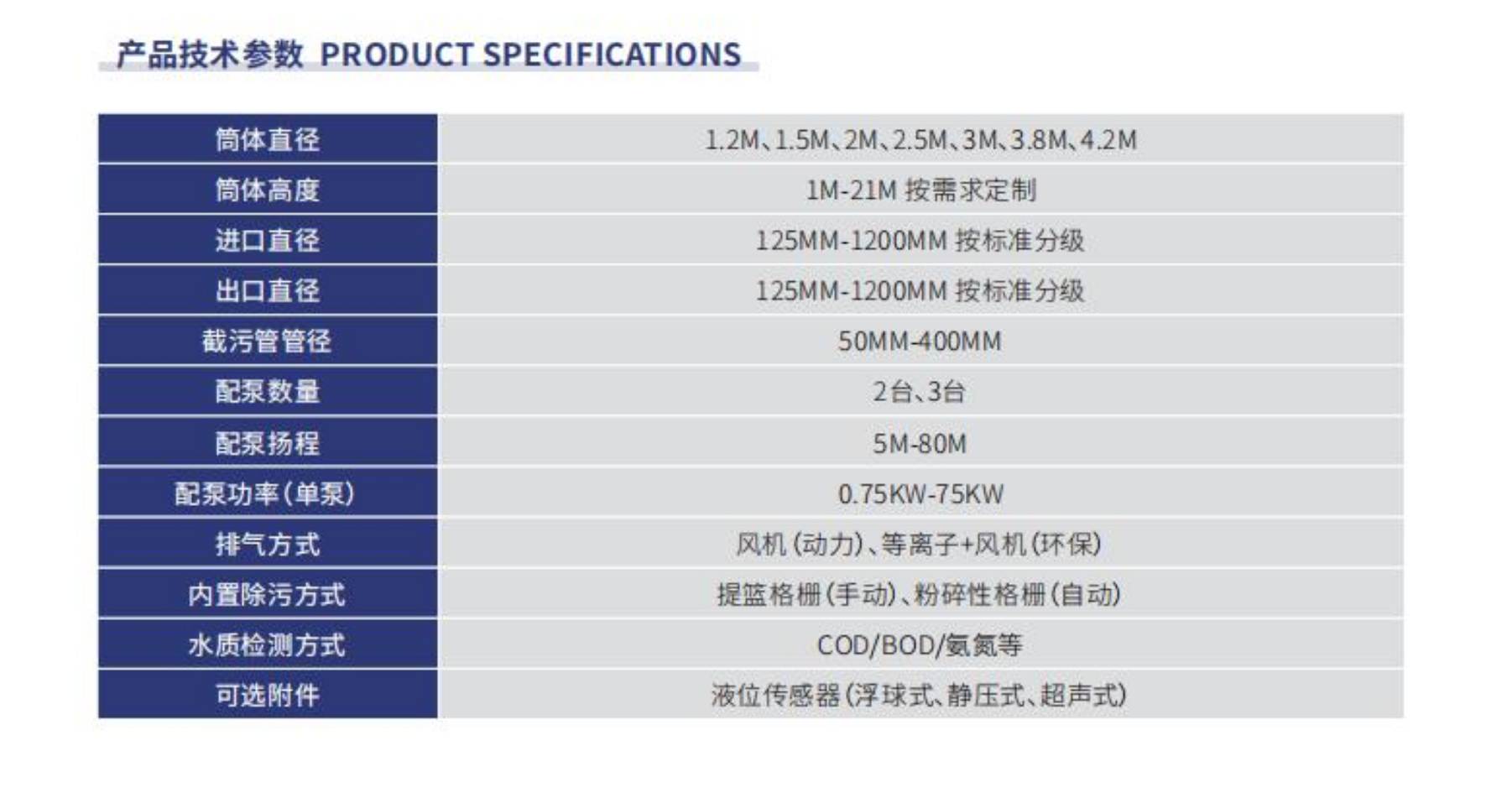 一體化截污井參數(shù)